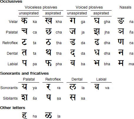 Devanagari Script: Everything You Need To Know
