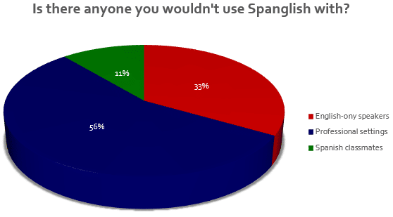 Spanglish Language: Everything You Need To Know