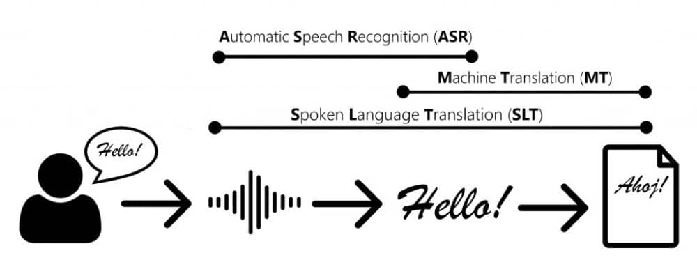 Emerging Trends in Translation Technology