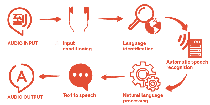 Emerging Trends in Translation Technology