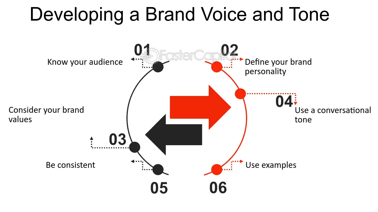 Brand awareness and tone