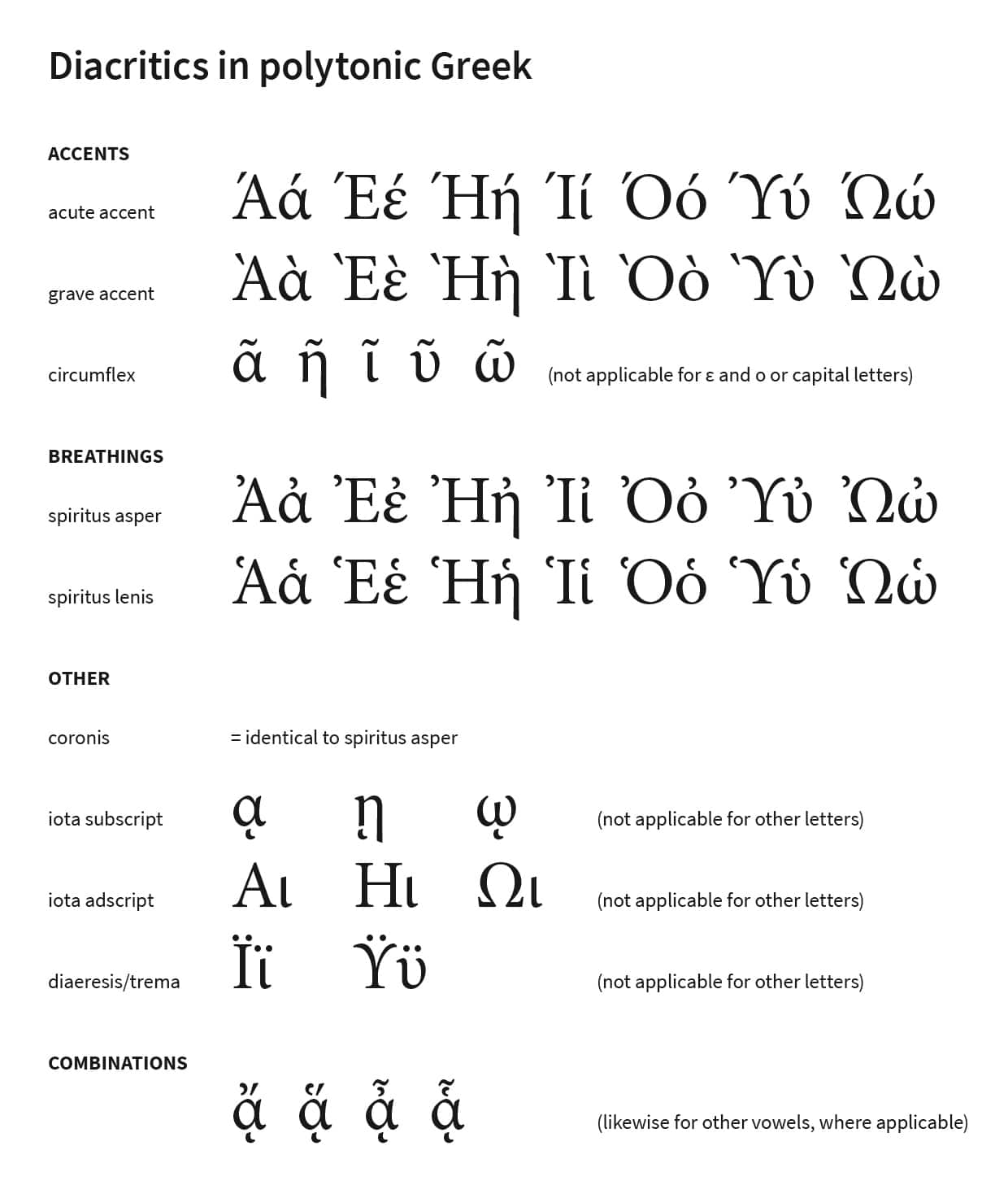 Latin Alphabet: Languages That Use it & Variations