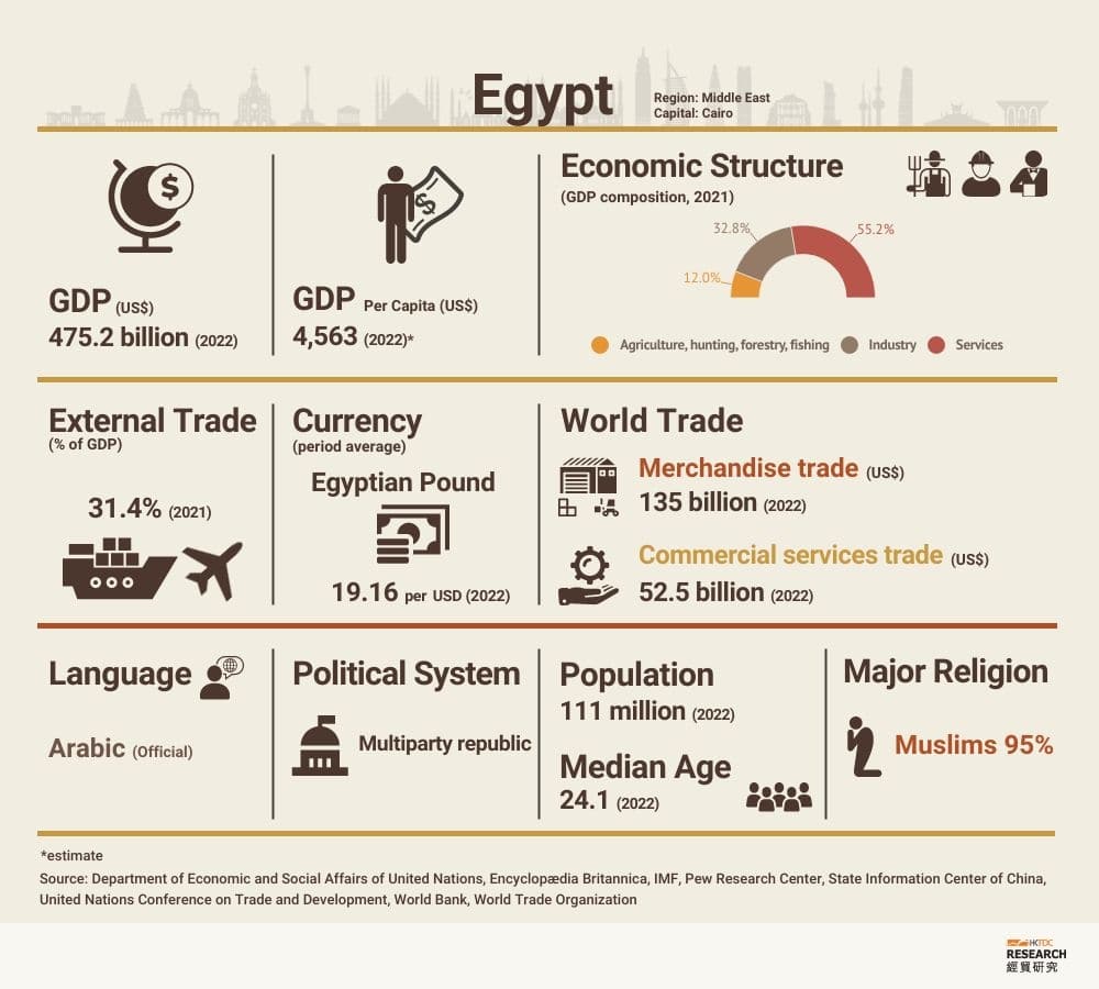 Egyptian business market