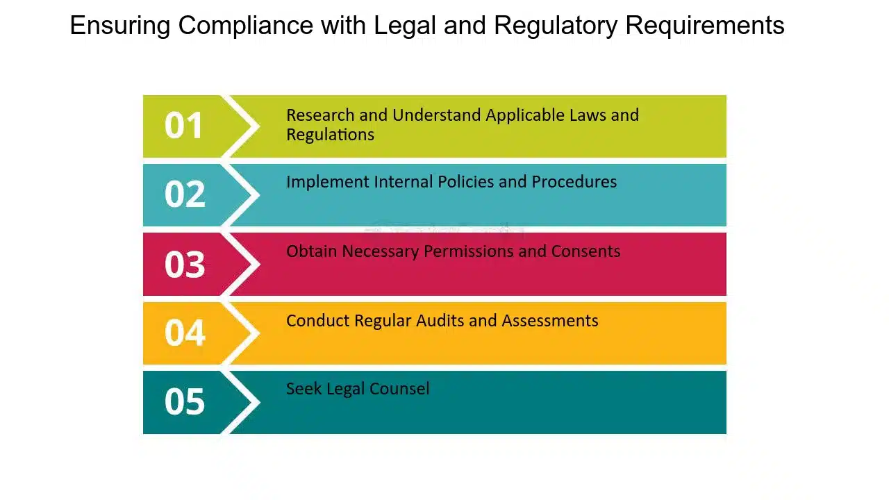 Ensuring Compliance with legal and regulatory requirements
