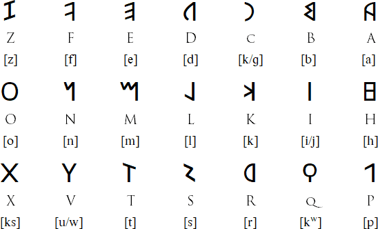 Latin Alphabet: Languages That Use it & Variations