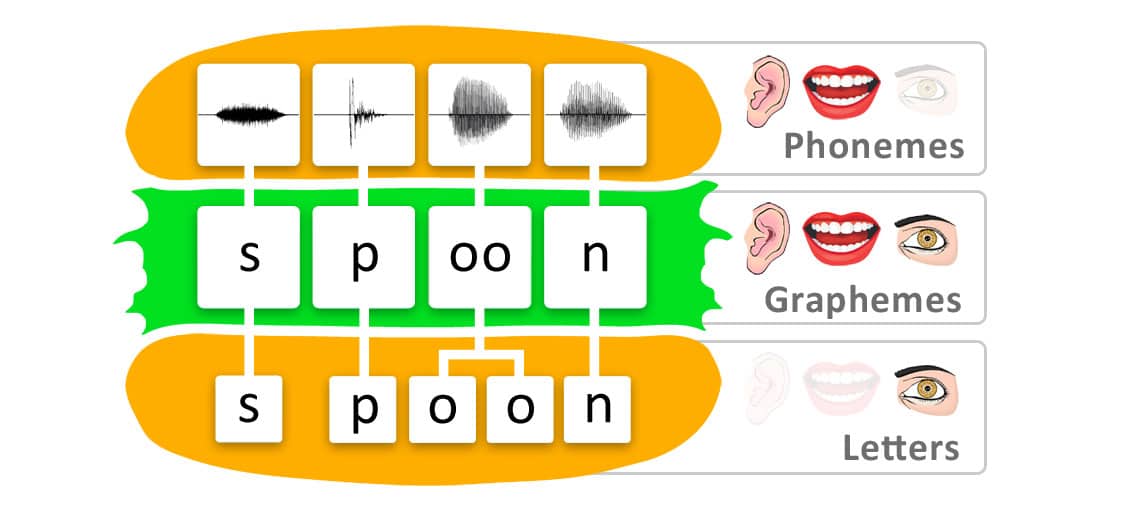 Latin Alphabet: Languages That Use it & Variations