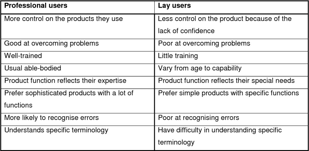 IFU Translation : Importance, Requirements & Best Practices