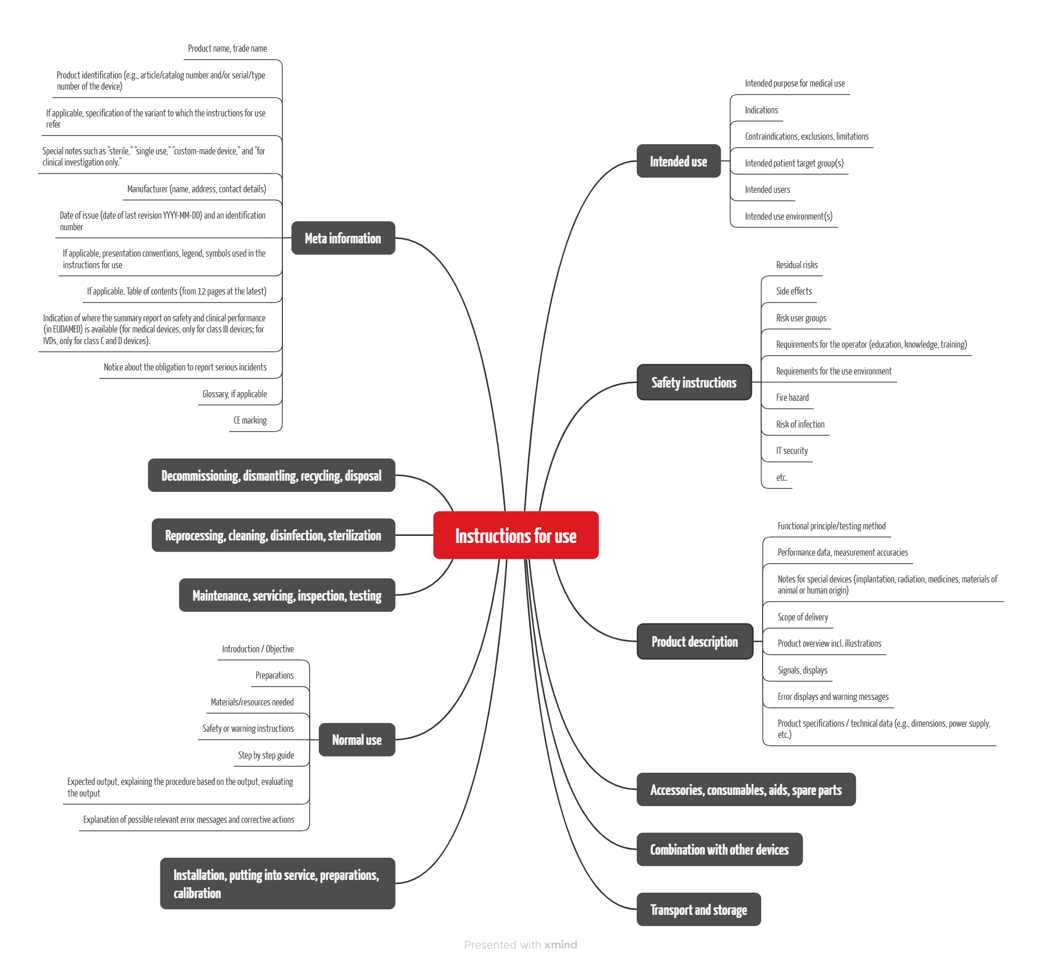 IFU Translation : Importance, Requirements & Best Practices