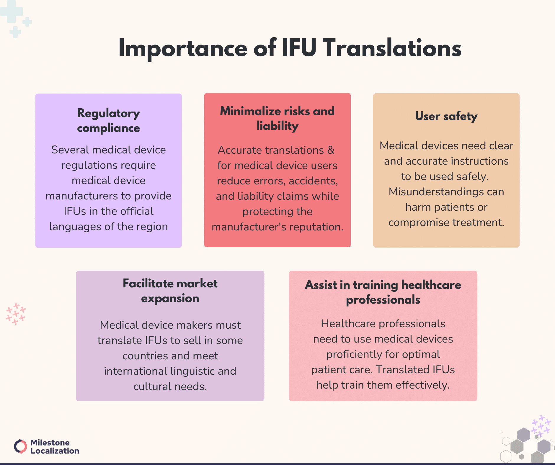 Importance of IFU Translations