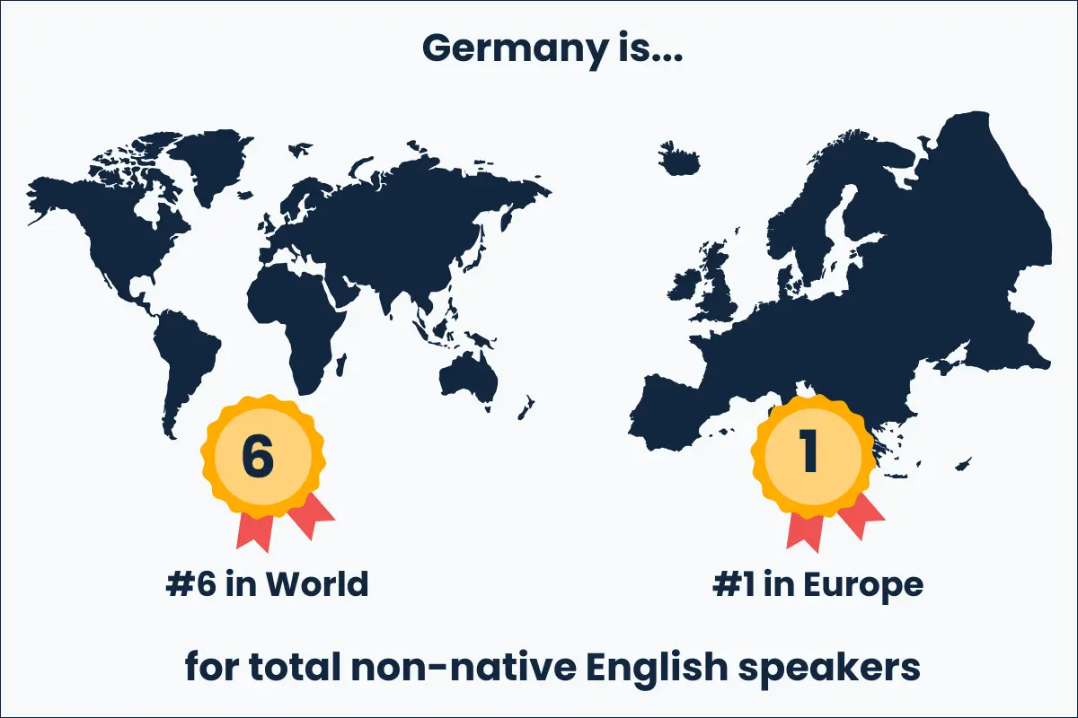 German Dialects : Everything You Need To Know