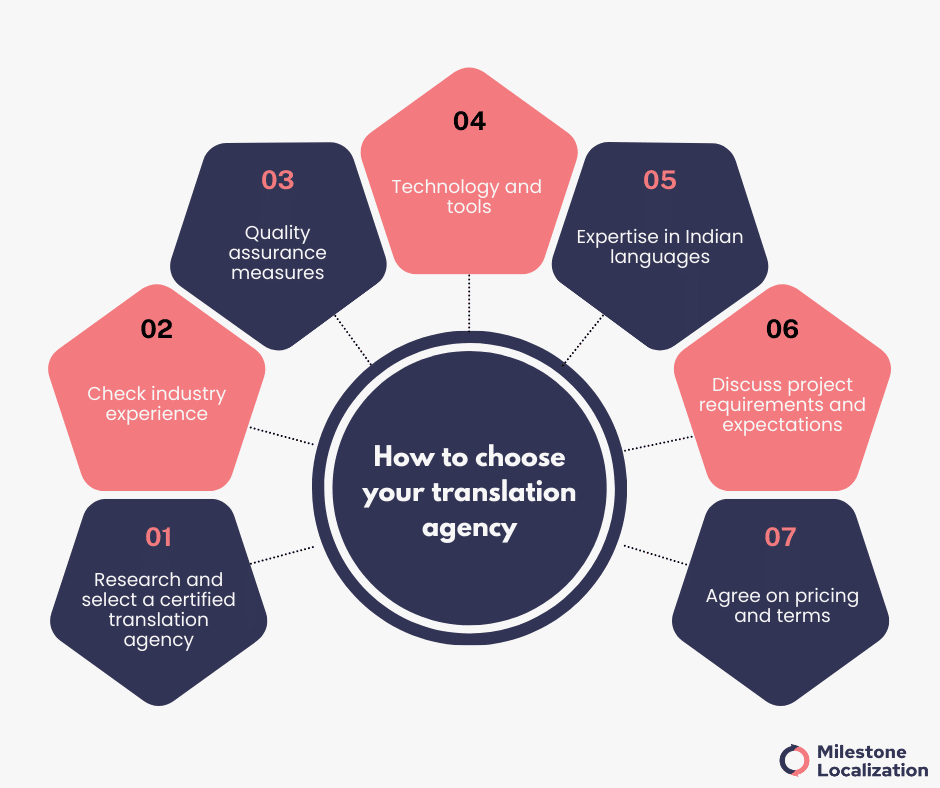India’s Digital Personal Data Protection Act (DPDPA) & Need For Translation
