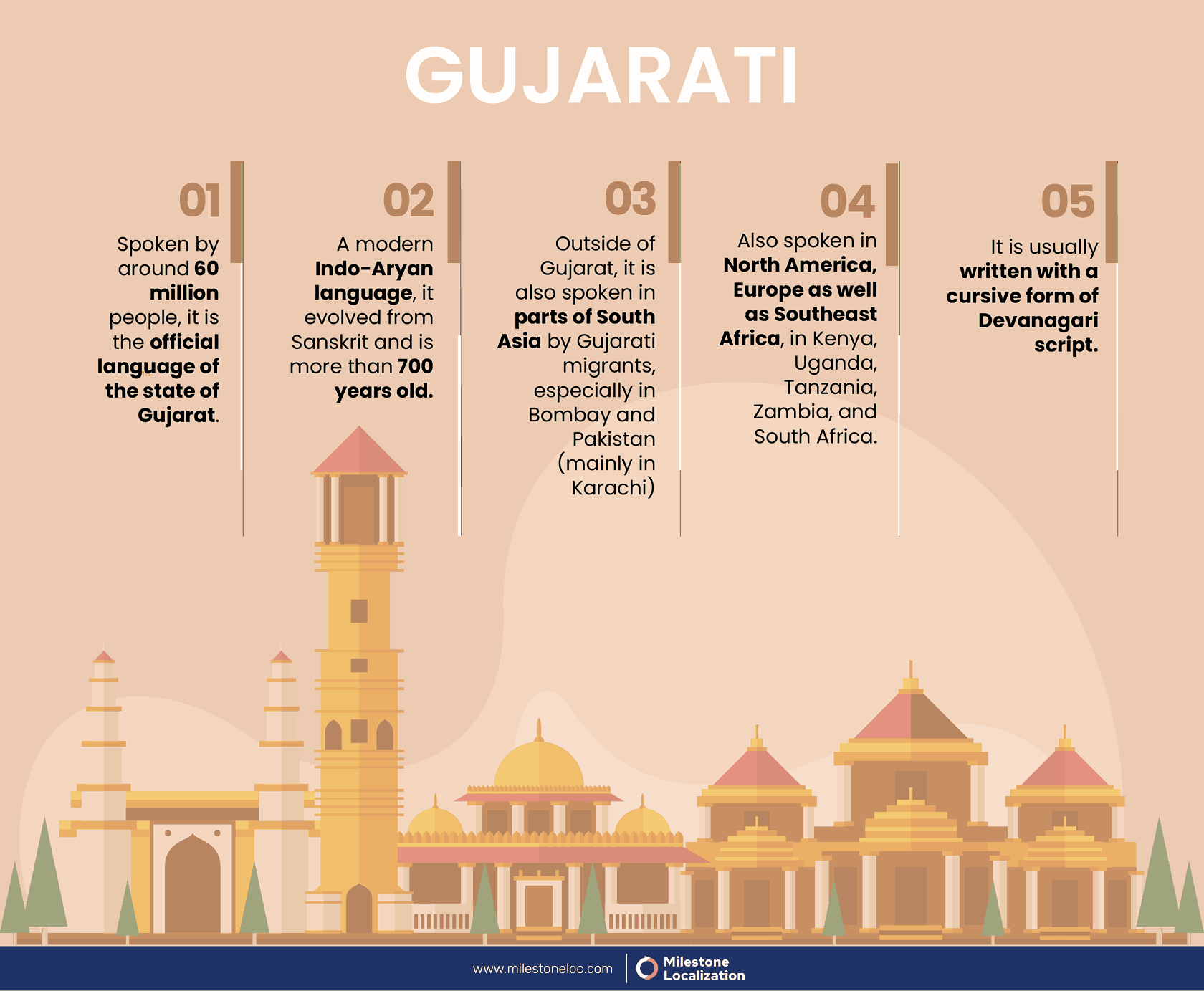 Gujarati Infographic