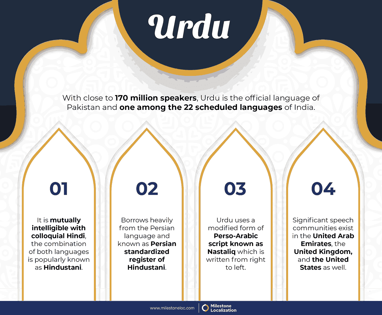Urdu_Infographic