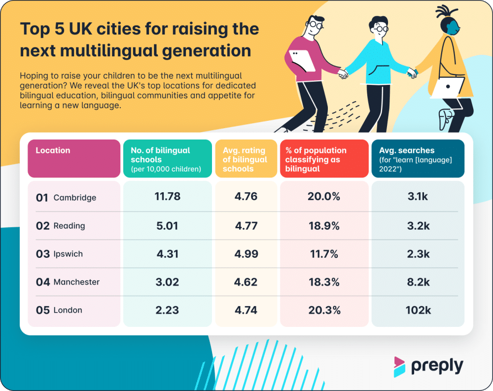 EN-Infographic-top-5-bilingual-locations-UK