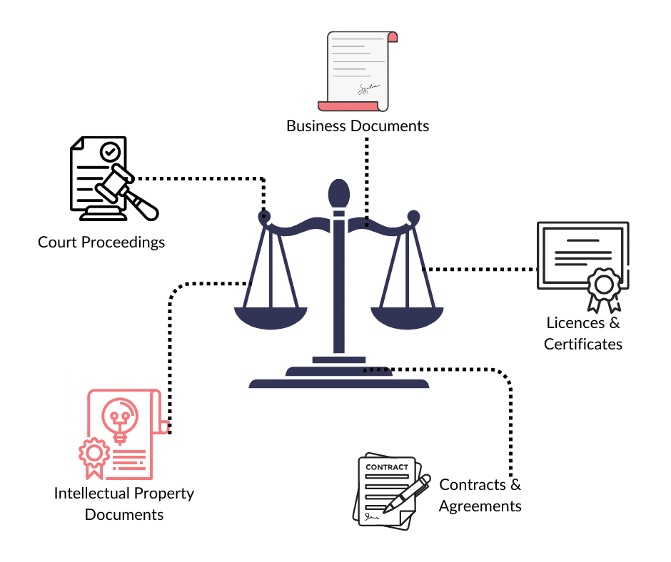 Professional legal translation services