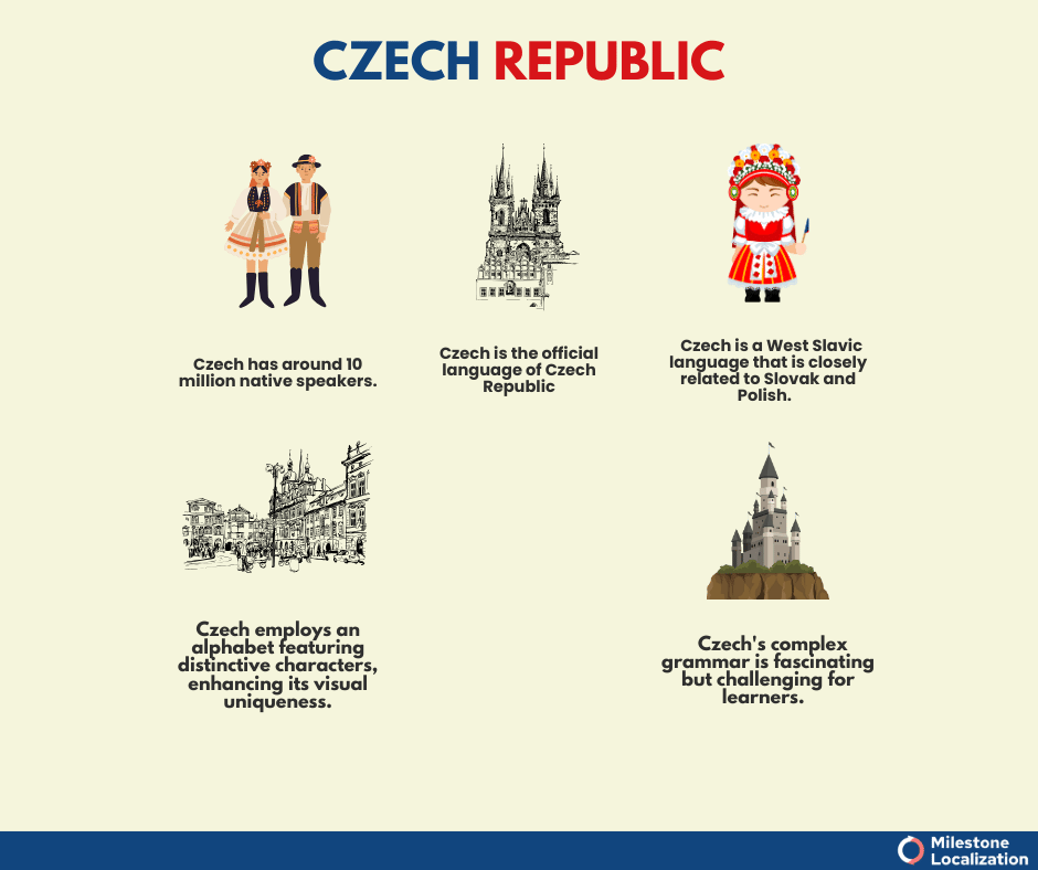 Czech language infographic Czech language infographic