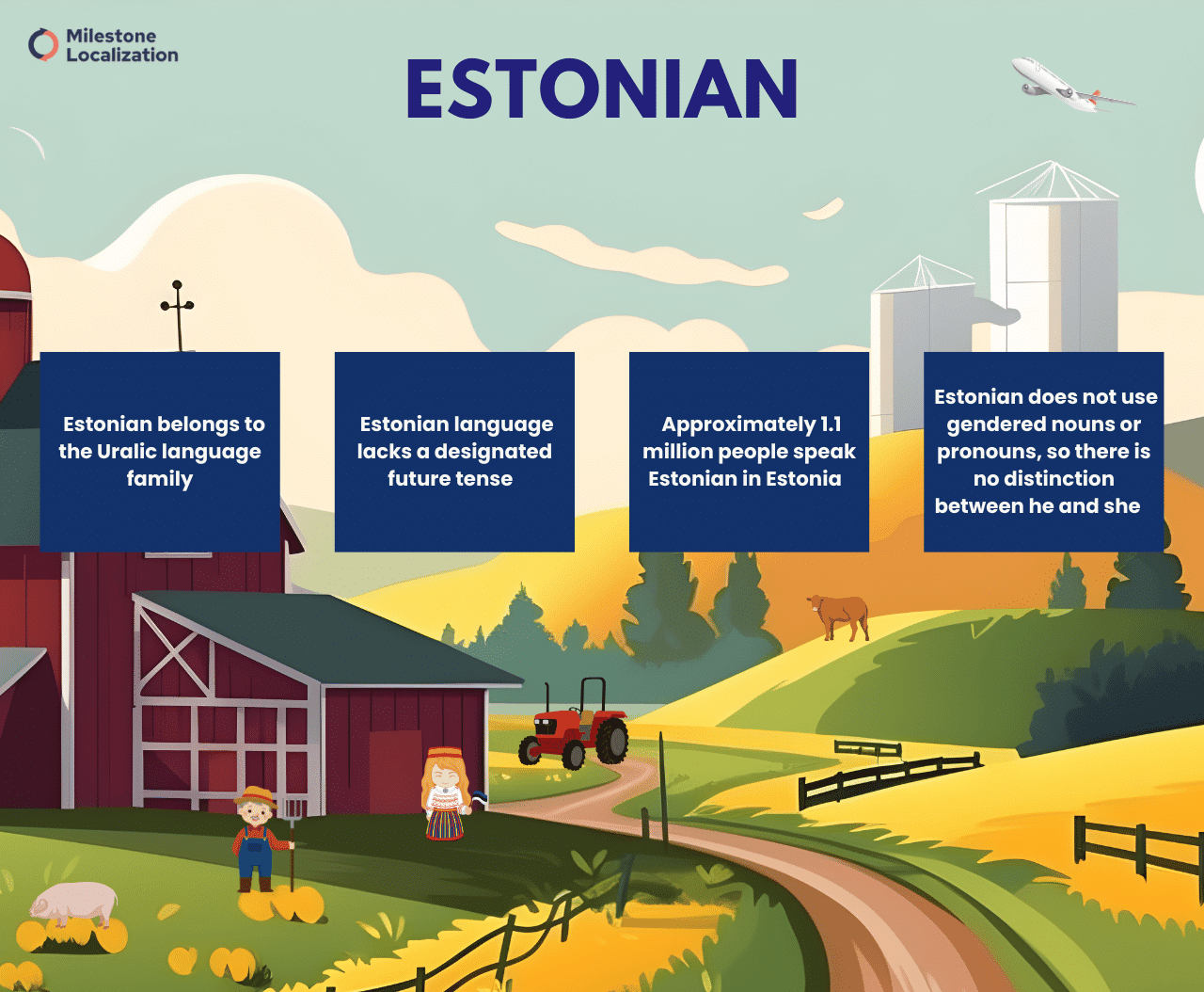 Estonian Language infographic Estonian Language infographic