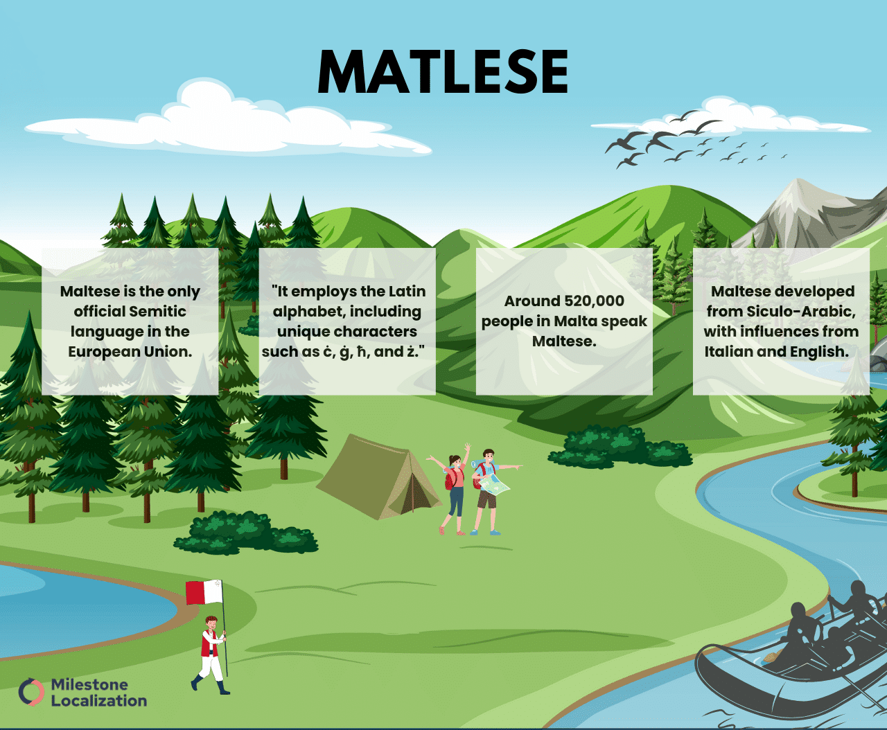 Maltese Language infographic Maltese Language infographic