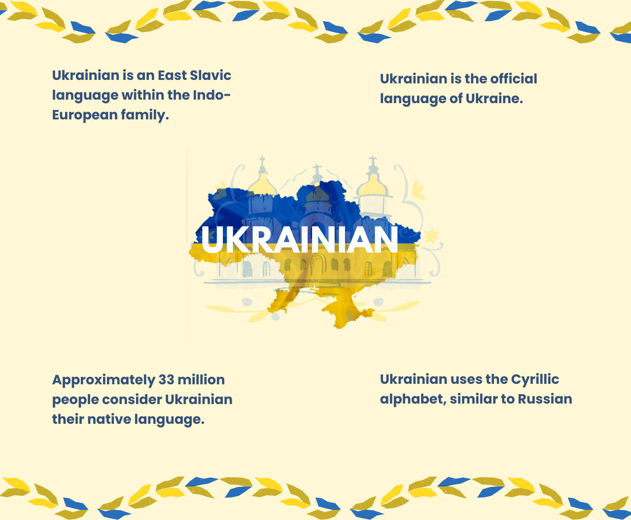 Ukrainian language infographic Ukrainian language infographic