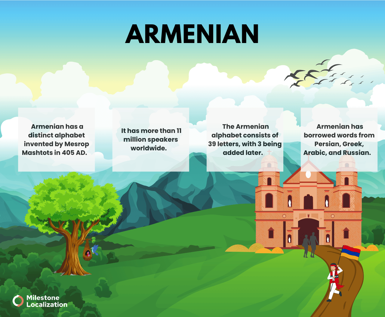 Armenian Language infographic Armenian Language infographic