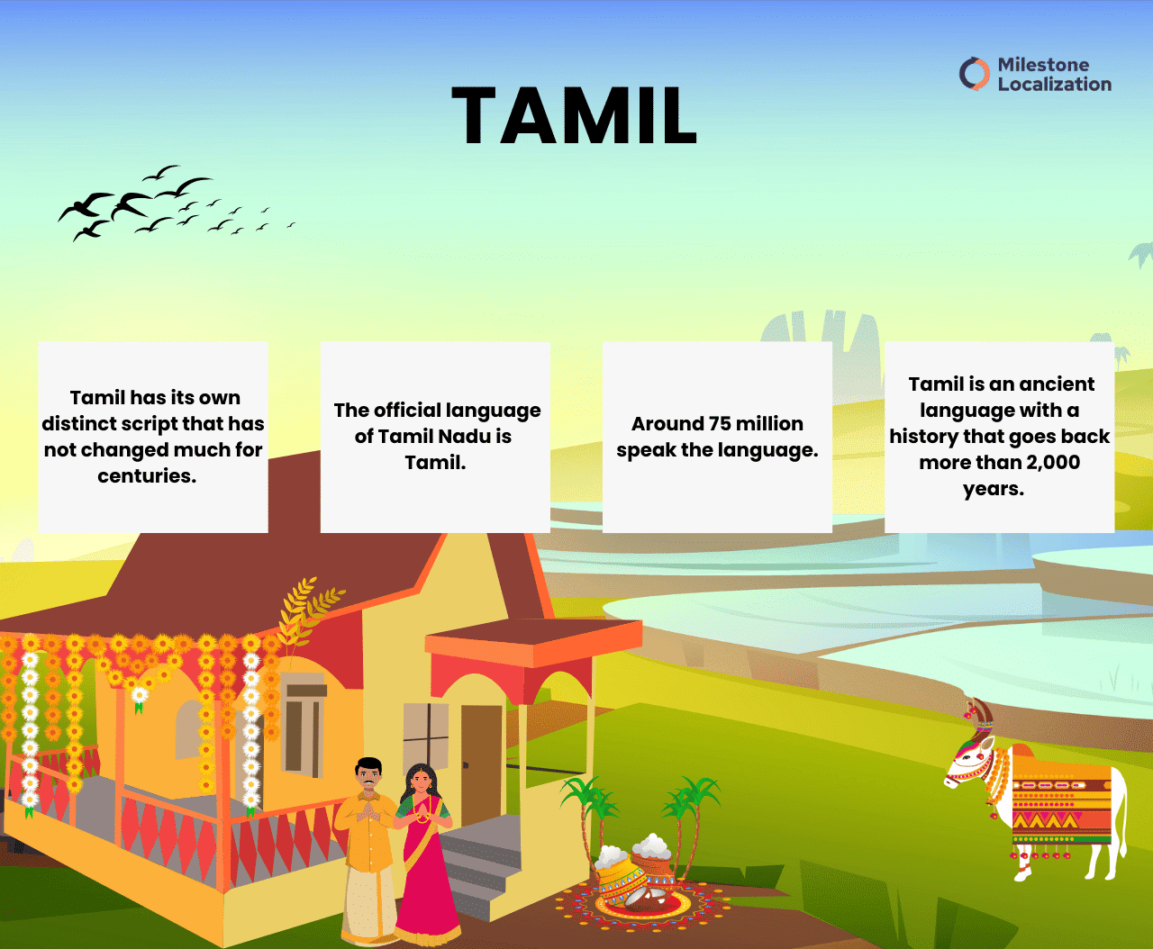 Tamil Language infographic Tamil Language infographic