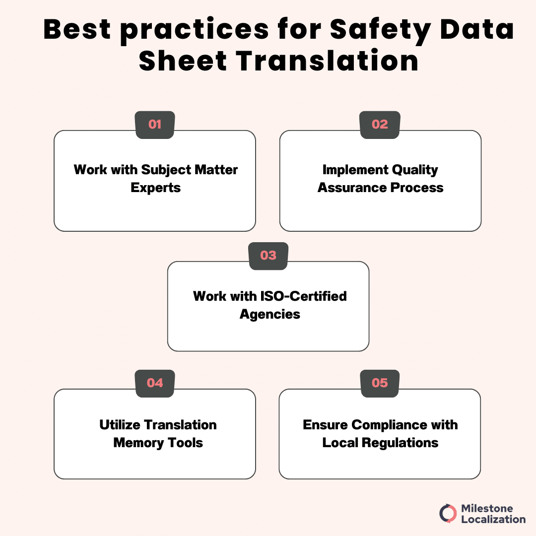 Best practices for Safety Data Sheet Translation