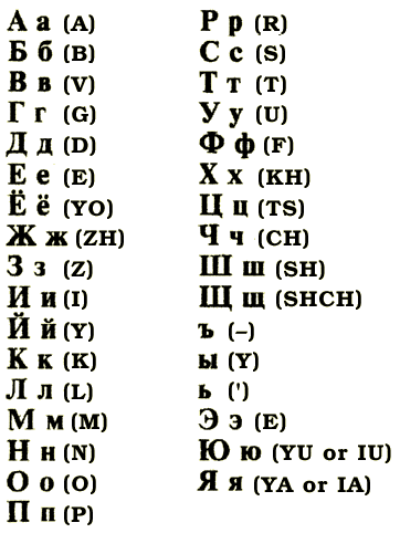 cyrillic-alphabet