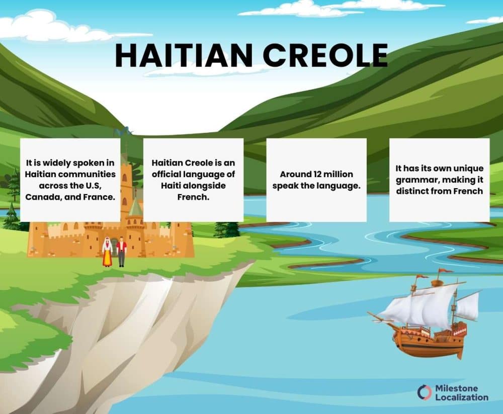 haitian creole Language infographic