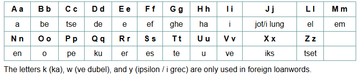 Romansh Alphabets