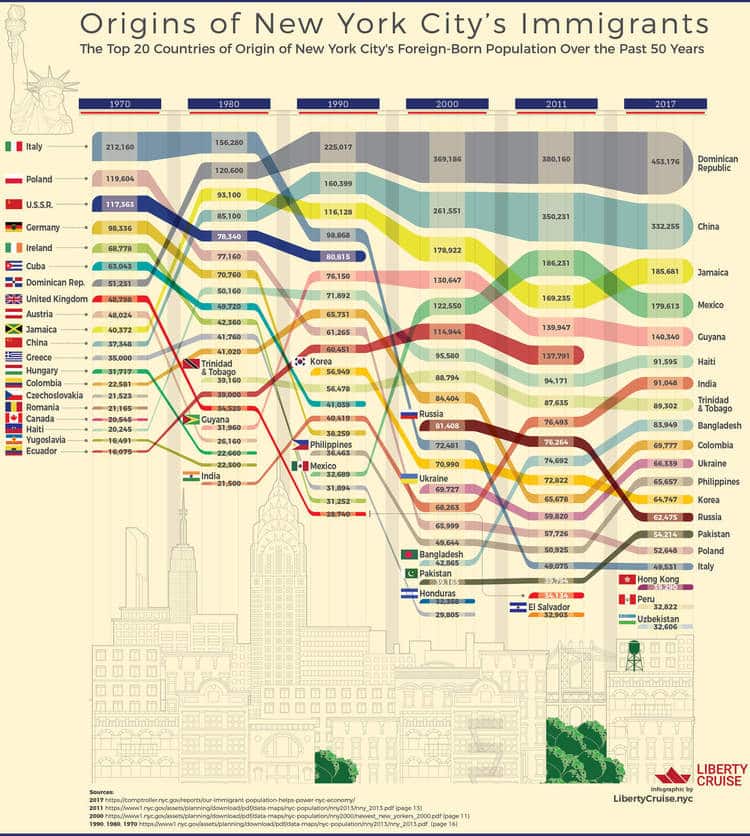 Top Languages Spoken In New York