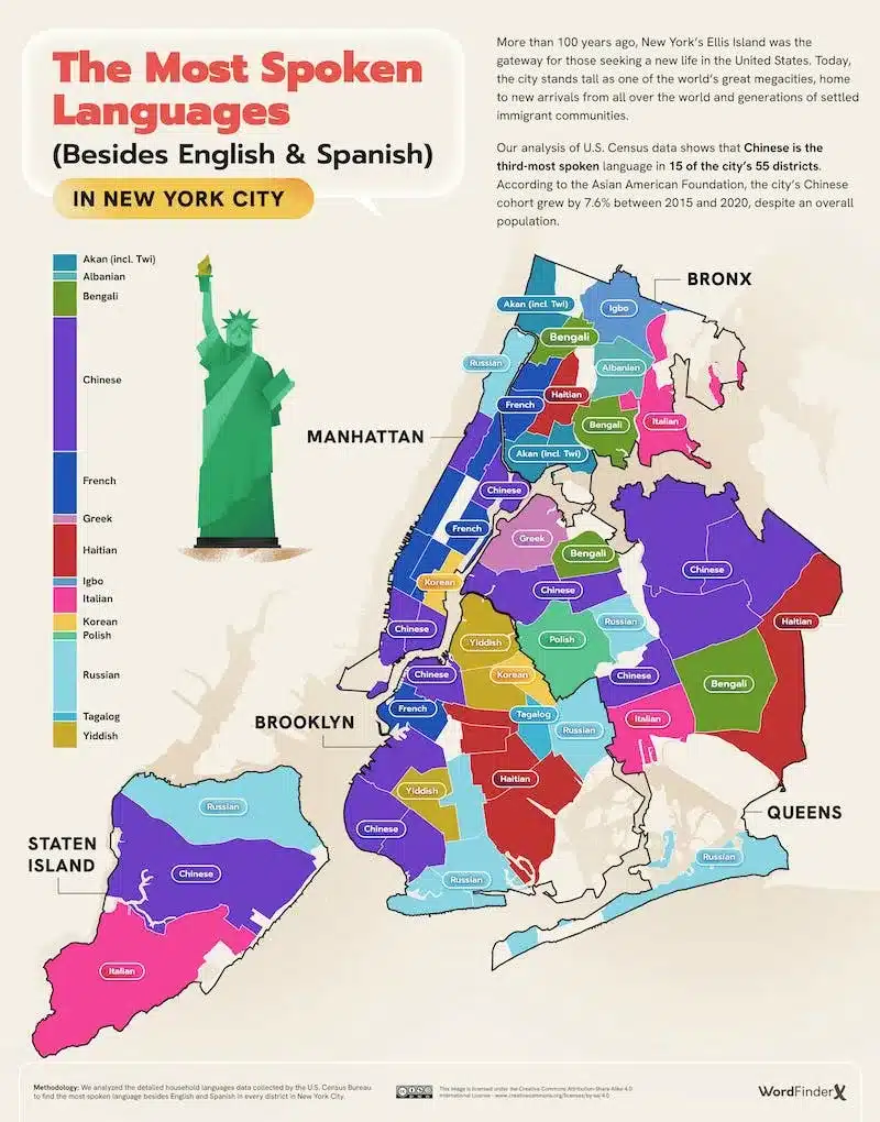 Top languages spoken in new york