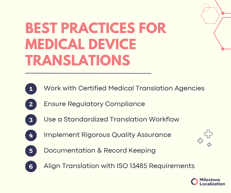Best practices for medical device translations