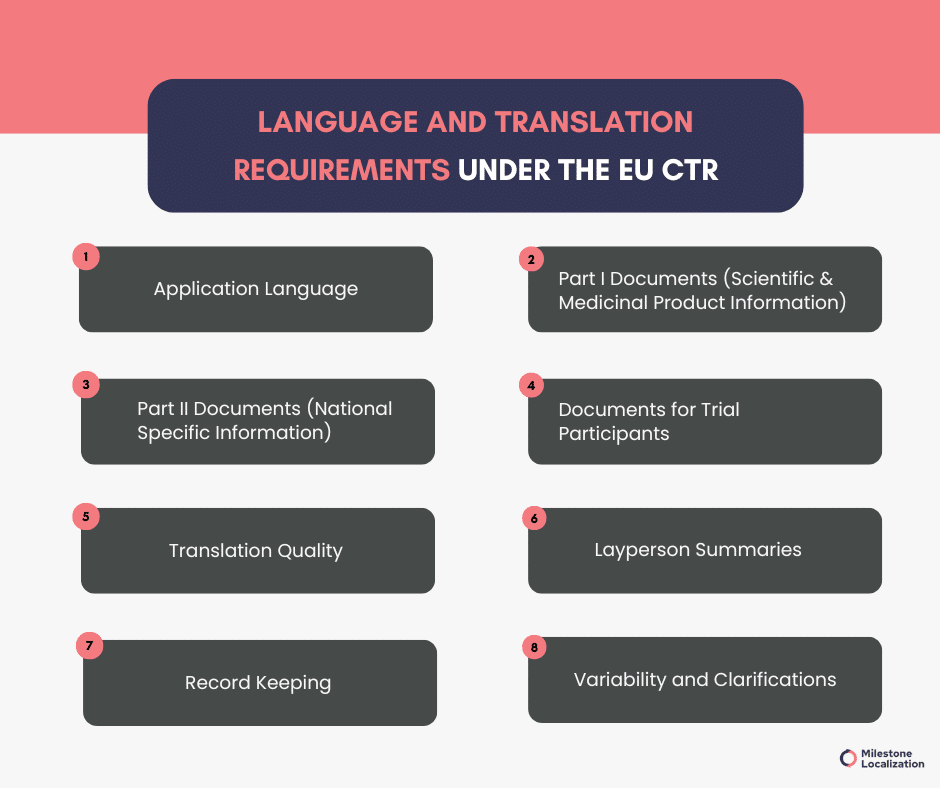 Language and Translation Requirements Under the EU CTR 