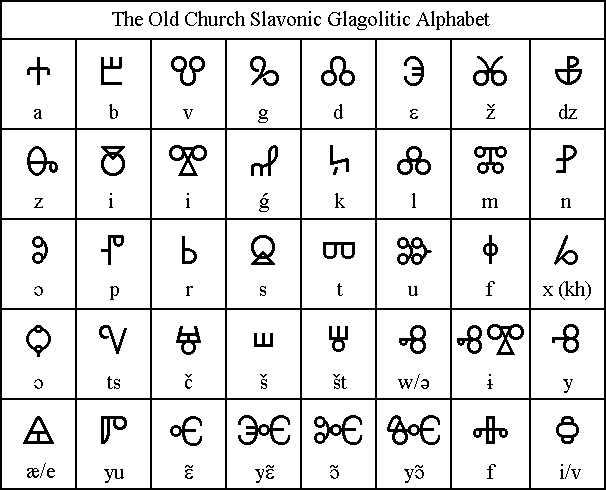 Old Slavonic alphabet