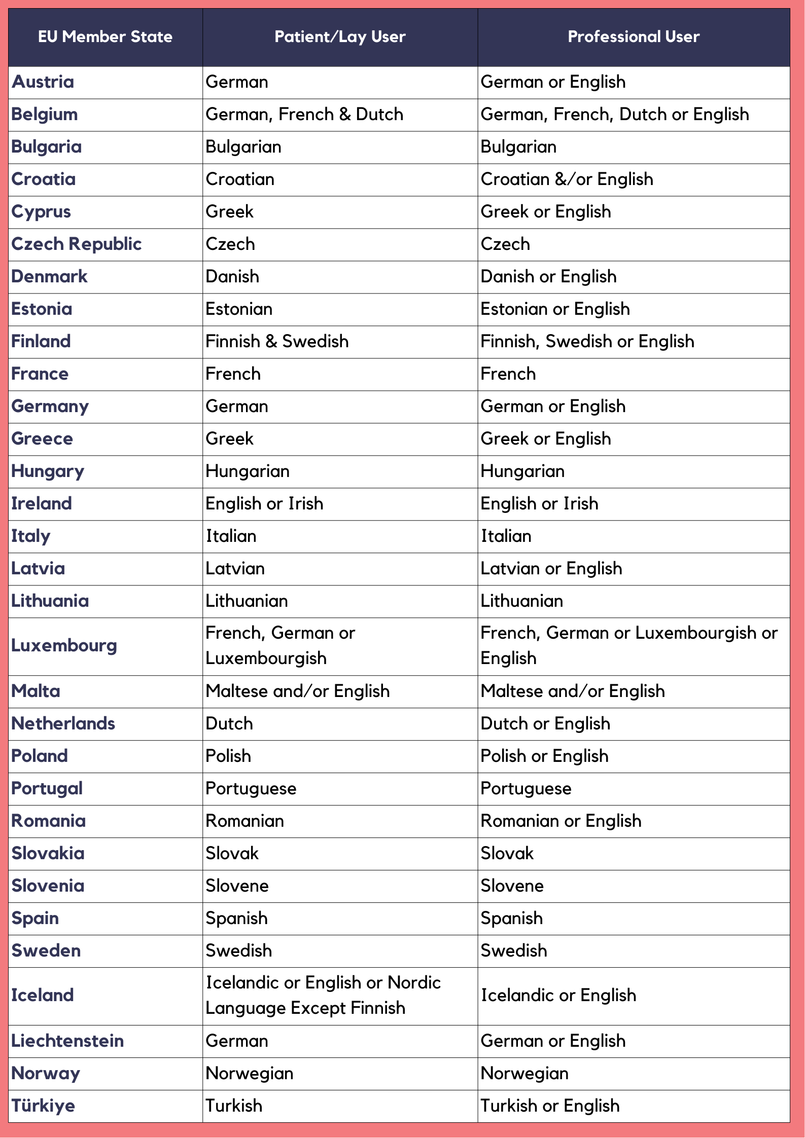 EUDAMED - Member state changes and language preferences