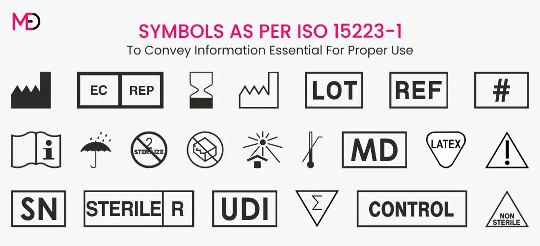 Table of common ISO 15223-1 symbols including sterile, single use, expiry date, lot number, and CE marking icons on a white background. Medical Device Label