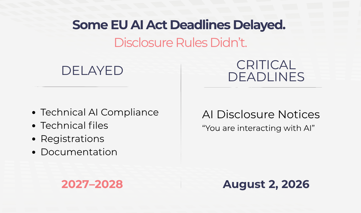 Comparison graphic showing delayed EU AI Act technical compliance deadlines versus the fixed August 2, 2026 AI disclosure notice deadline.
