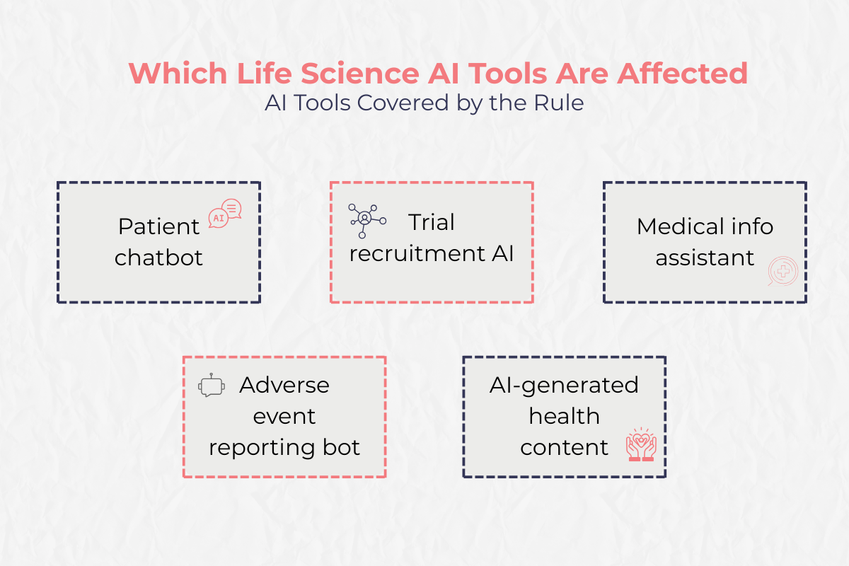 EU AI Act amendments