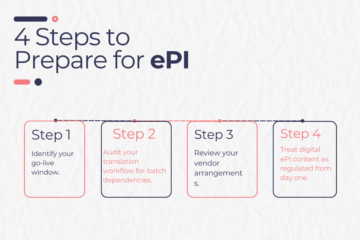 4 Steps to Prepare for ePI