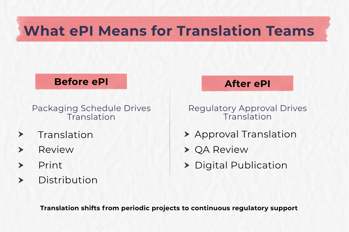 What ePI Means for Translation Teams