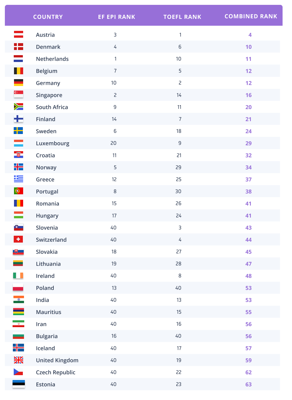 2024-global-english-proficiency-rankings