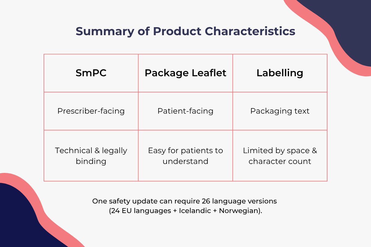 Summary of Product Characteristics