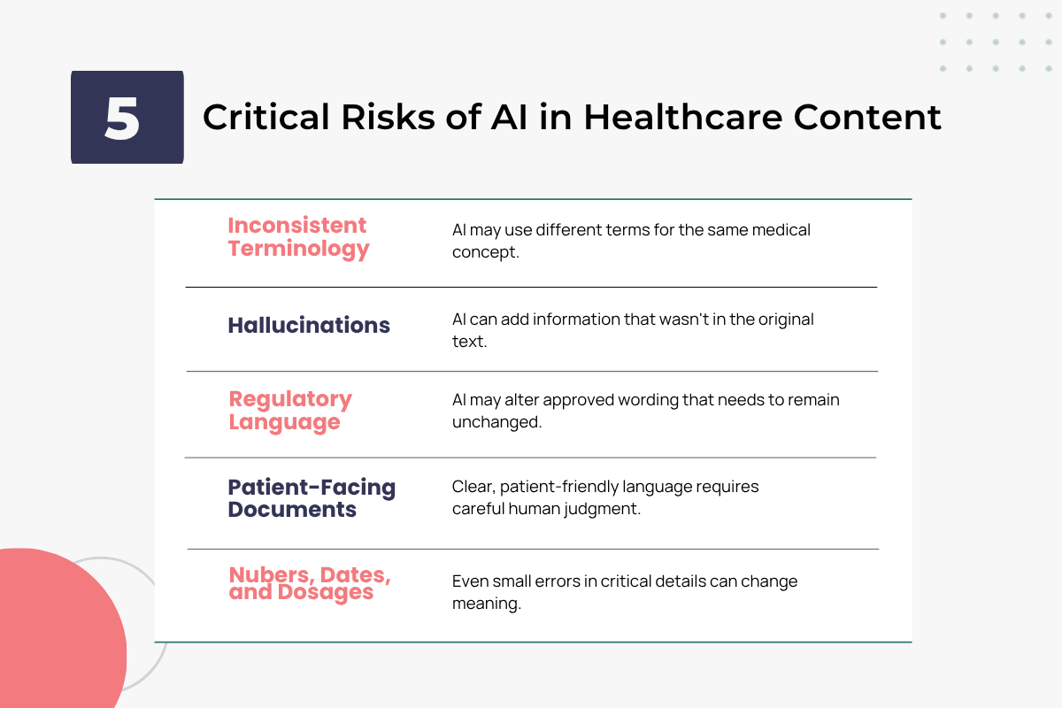 Critical Risks of AI in clinical trial translation