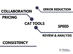 cat tool - BENEFITS OF CAT TOOLS