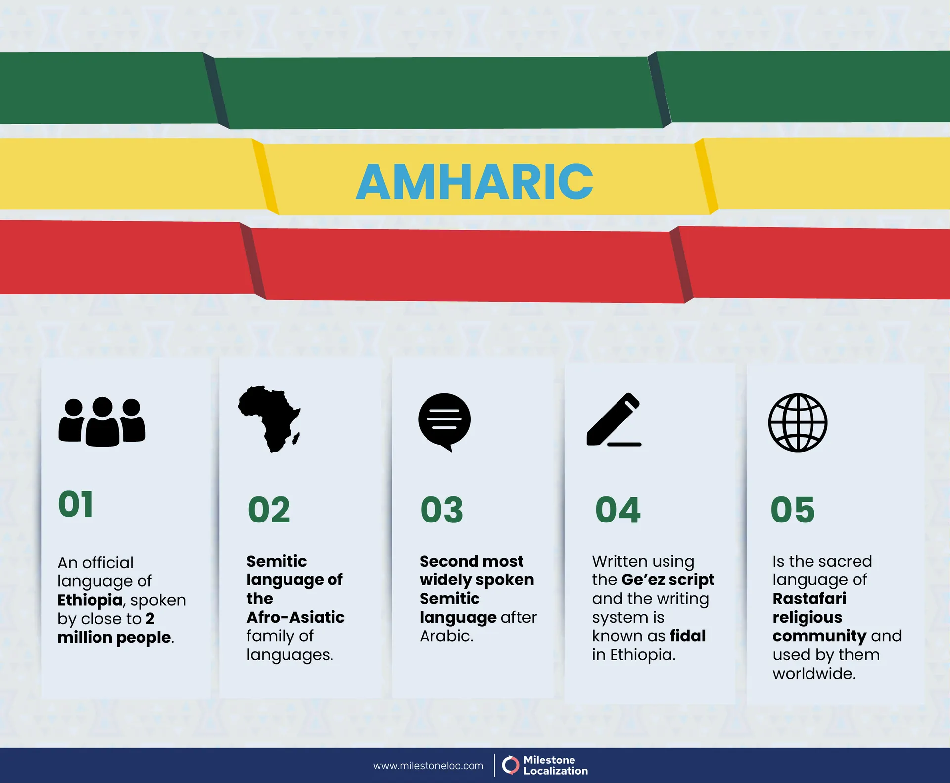 Amharic Language Infographic