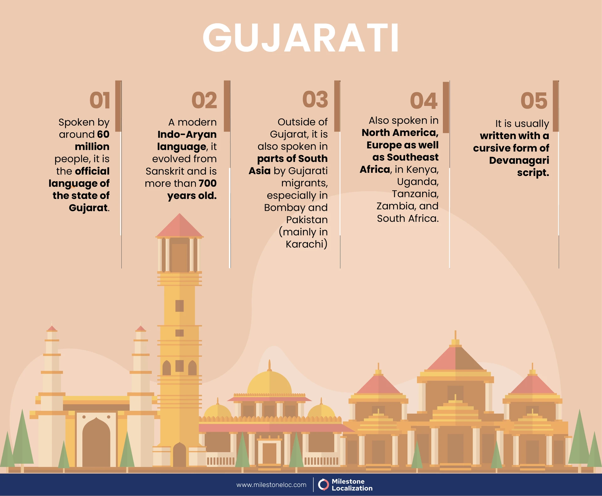 Gujarati Language Infographic