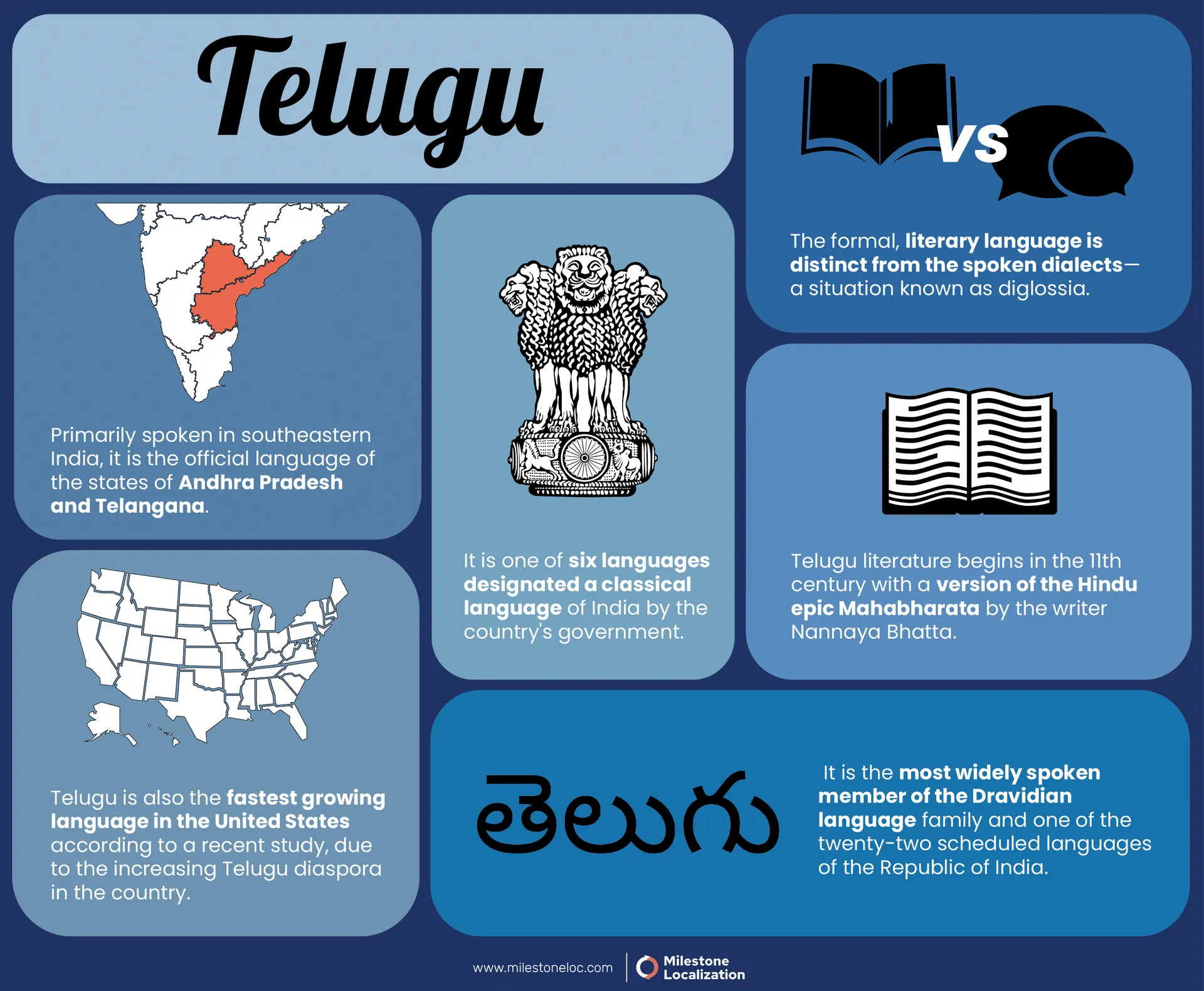 Telugu Language Infographic