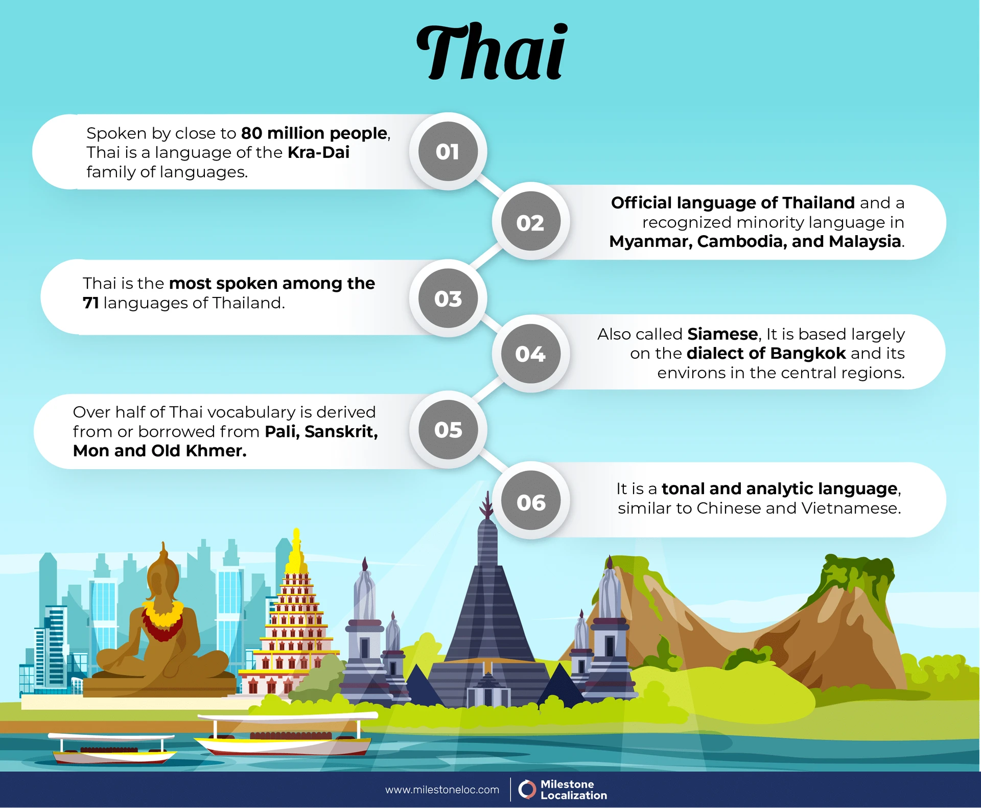 Thai Language Infographic