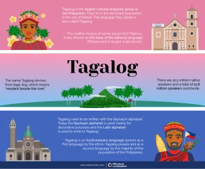 Tagalog Language Infographic