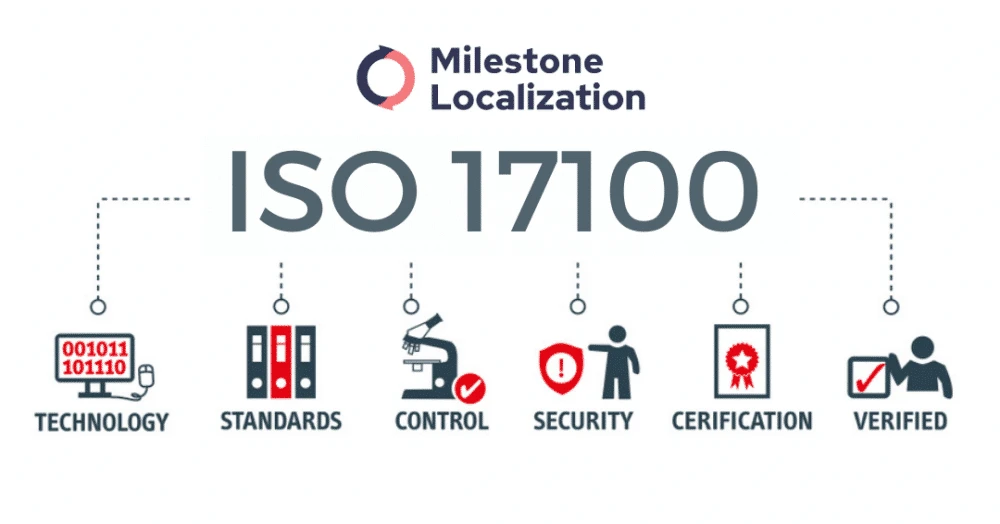 ISO 17100 Certified translation company